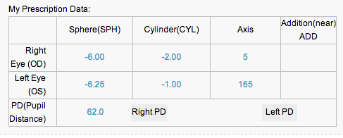 which is the best place to get reading glasses zenni or the 99 eyeglass prescription format