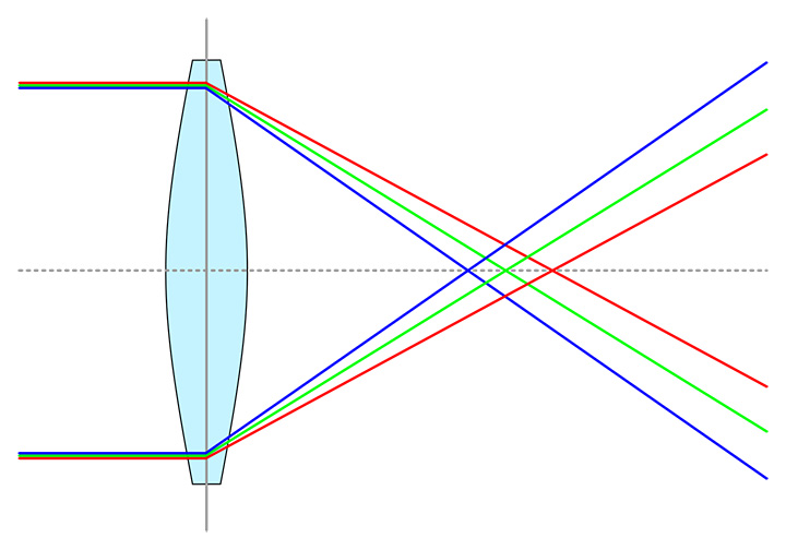 Which Prescriptions Go With Which Lenses? Zenni Optical