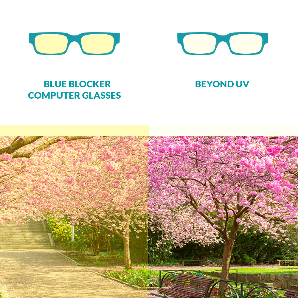 Blue Light Glasses, Blokz®