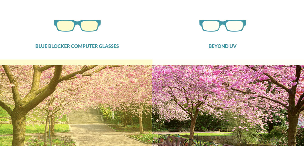 When should you wear blue light glasses?, Blog