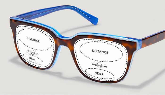 which eyeglasses are right