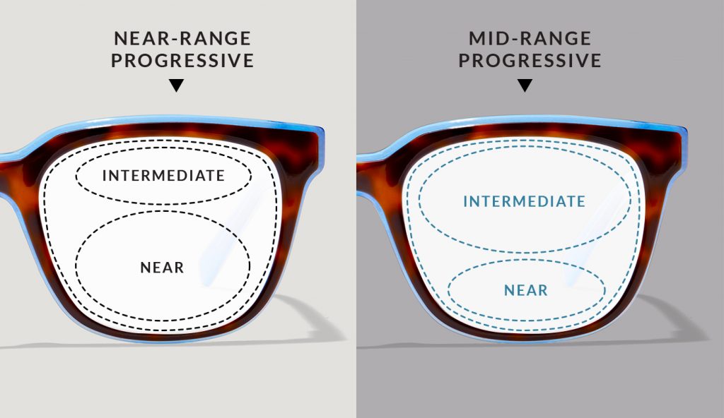 Which Eyeglasses Are Right For You Bifocal Progressive Or Single 