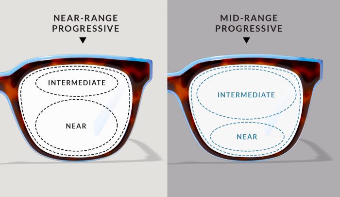 Which Eyeglasses Are Right For You Bifocal Progressive Or Single which-eyeglasses-are-right-for-you-bifocal-progressive-or-single