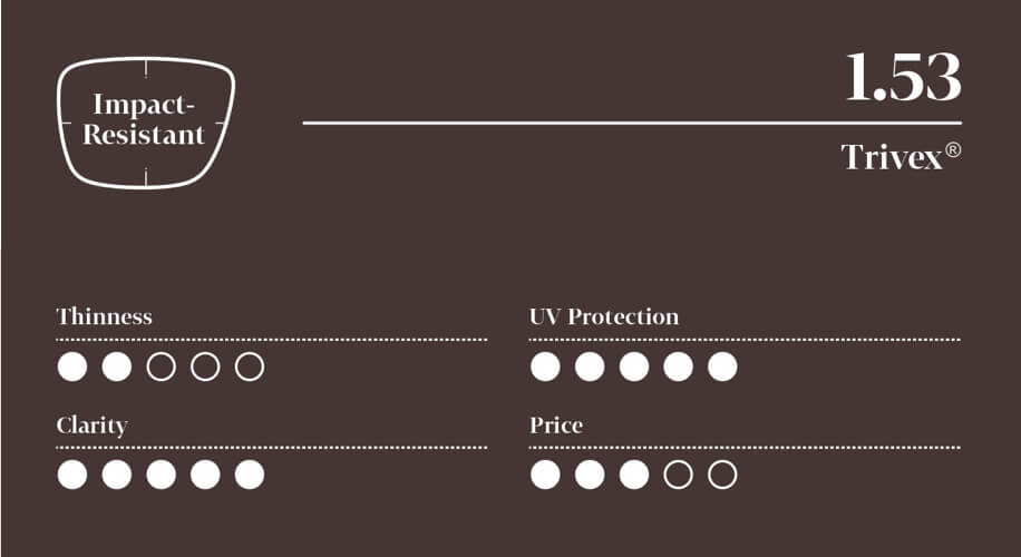 Impact-Resistant Trivex 1.53 lens. Thinness: 2 of 4 dots. Clarity: 5 of 5 dots. UV Protection: 5 of 5 dots. Price: 3 of 5 dots.