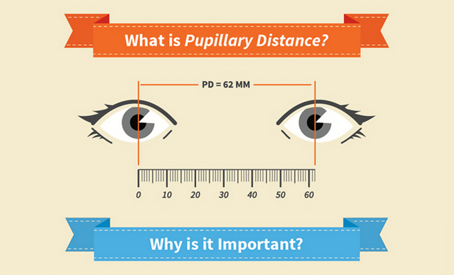 Pupillary Distance Ruler Zenni New Arrival Americanprime br