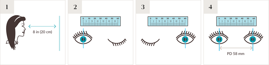 How to measure your PD