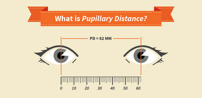 Pupillary Distance Chart