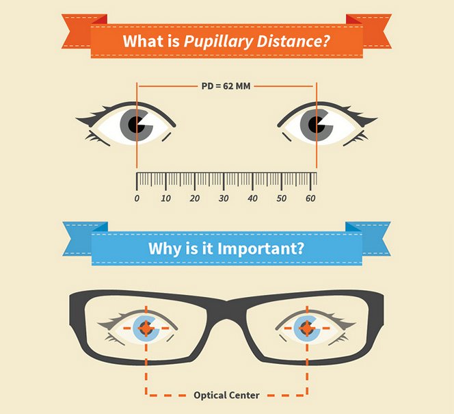 importance-of-pulpilary-distance.jpg