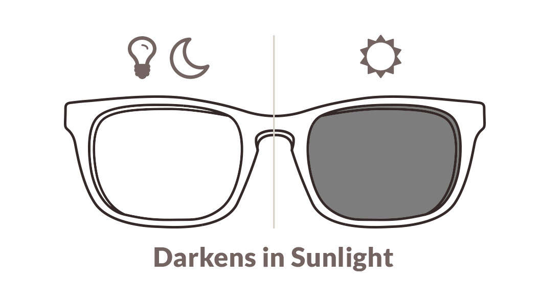 Transitions Lens Availability Chart