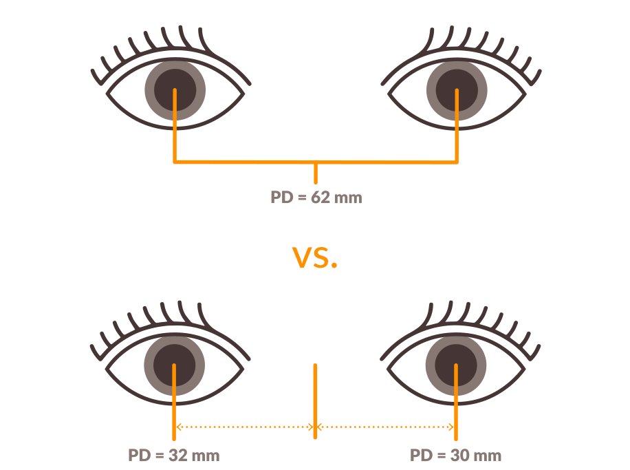 What PD And Why Is It Important? | Zenni Optical