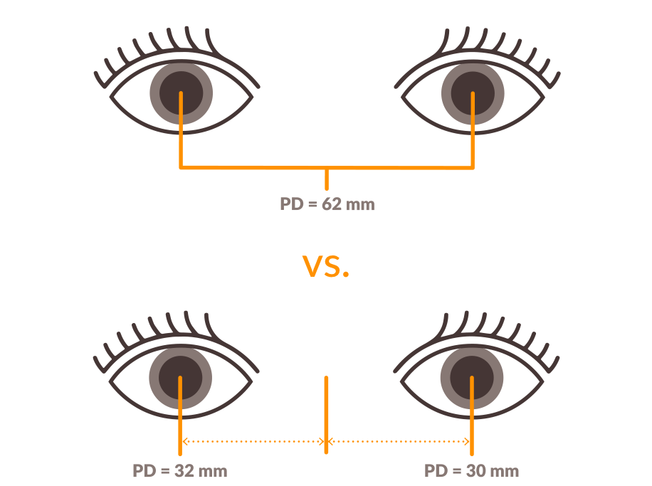 what is pd and why is it important zenni optical