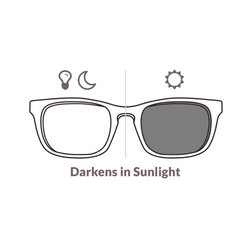 transition-lenses-vs-photochromic