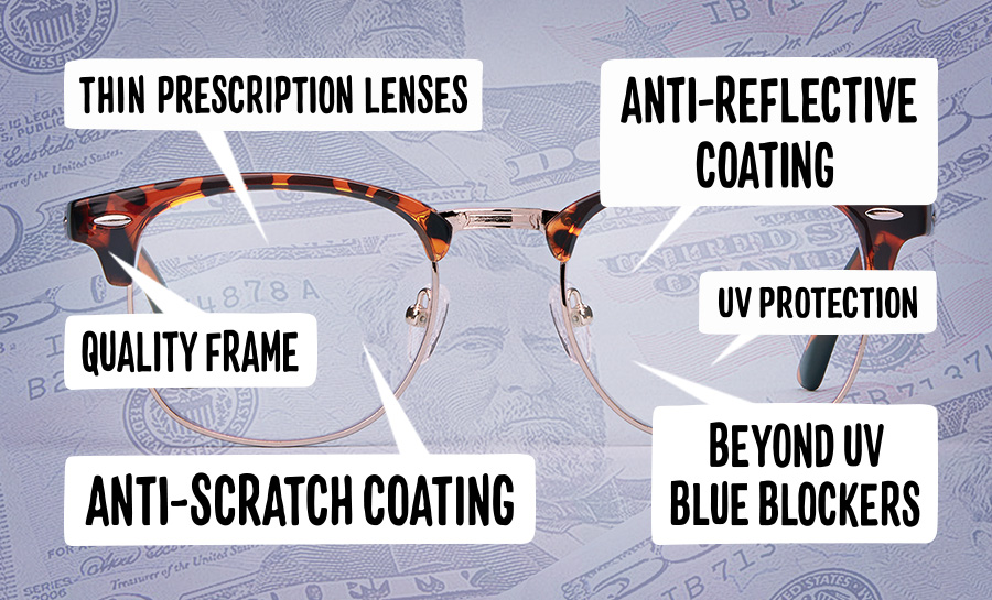 types of glasses lenses