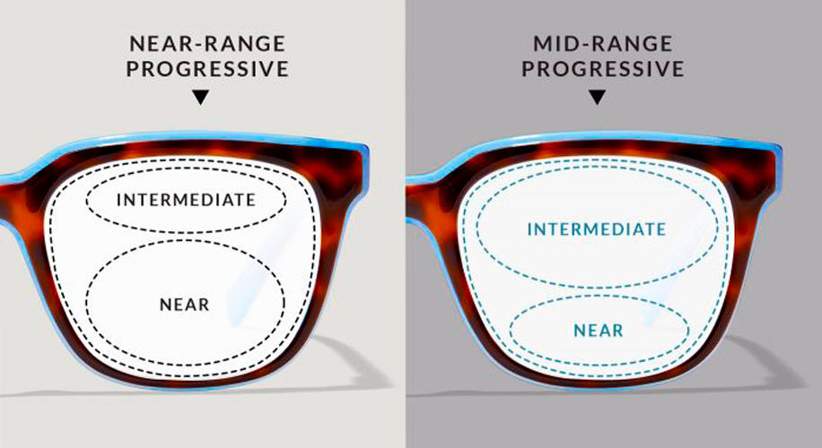 Advice for wearing progresive lenses | Cvikeri | Online optika - Cvikeri.com