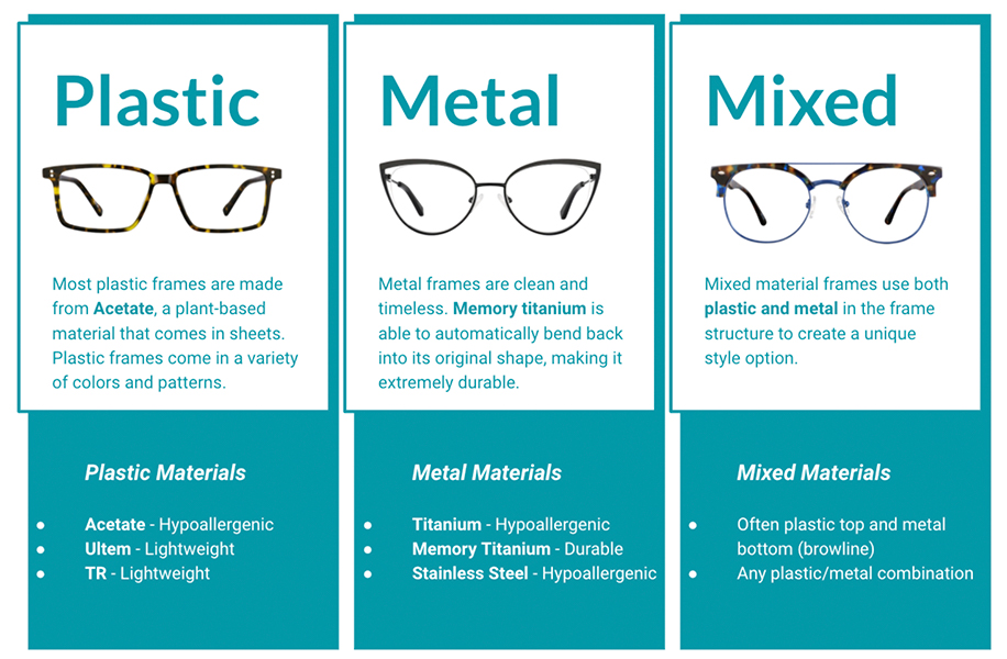 Præfiks Squeak Slette Which Eyeglasses Are Right For You? A Guide To Find The Perfect Pair |  Zenni Optical