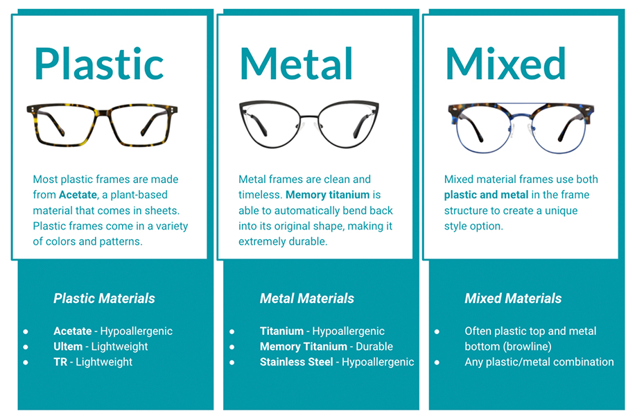 Which Eyeglasses Are Right For You? A Guide To Find The Perfect Pair Zenni Optical