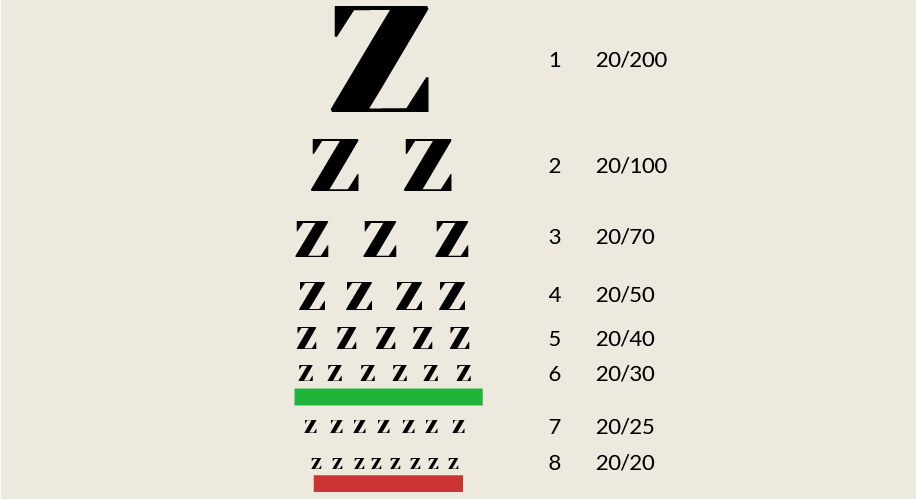 Visual Acuity: The True Meaning of 20/20 Vision