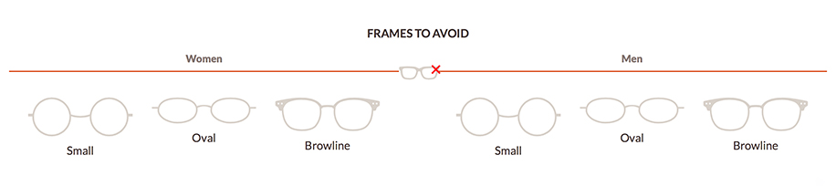 Eyewear Face Shape Guide What Glasses Sunglasses Fit Your Face