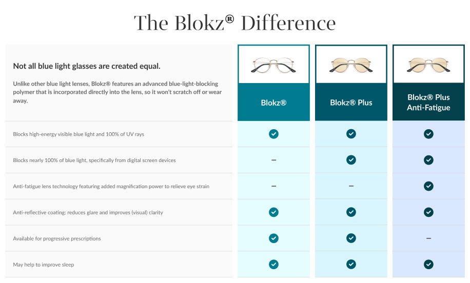 Why Your Lenses Need a Blue Light Glasses Coating, Blog