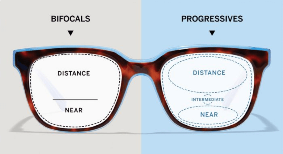 The Ultimate Guide to NV ADD in Eyeglasses