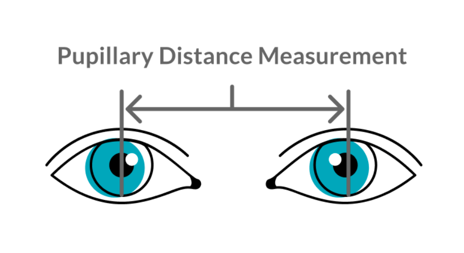 An illustration of pupillary distance measurement.