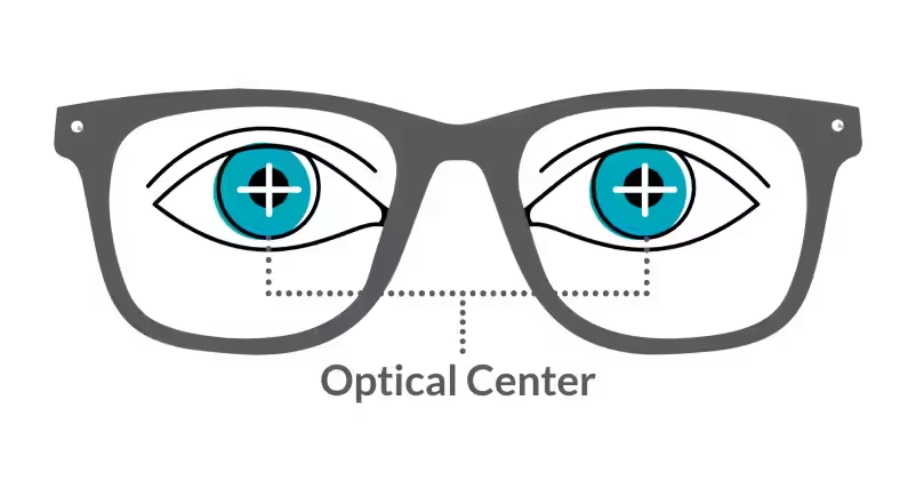 Glasses showing the optical center alignment with eyes. Text: &quot;Optical Center.&quot;