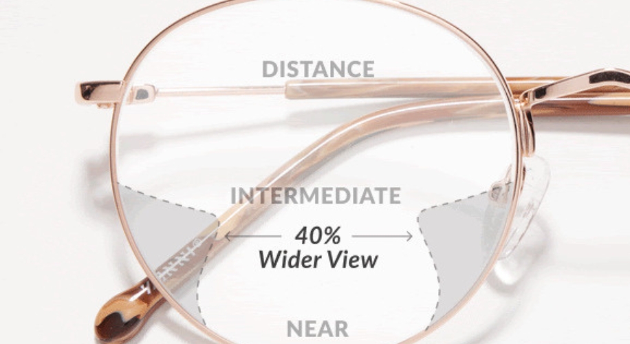 Eyeglass lens showing Distance, Intermediate, and Near vision areas with &quot;40% Wider View&quot; text in the intermediate section.