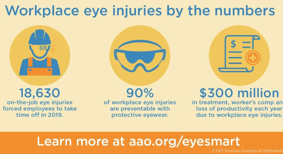 Clear Vision, Safe Workspace Navigating Workplace Eye Wellness with Zenni