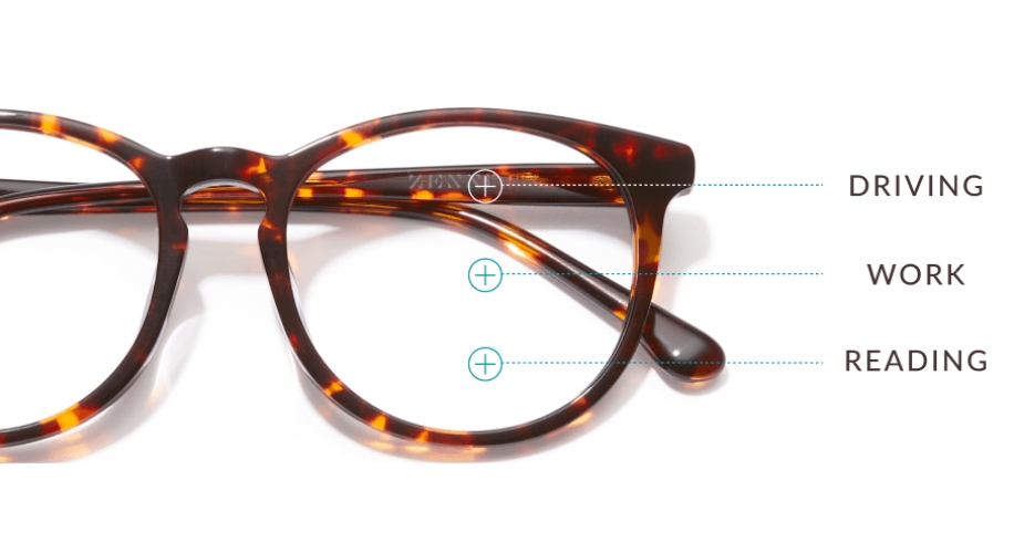 Decoding Bifocals and Progressive Lenses