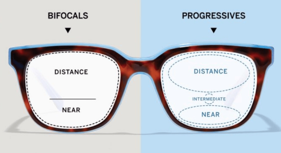 Decoding Bifocals and Progressive Lenses