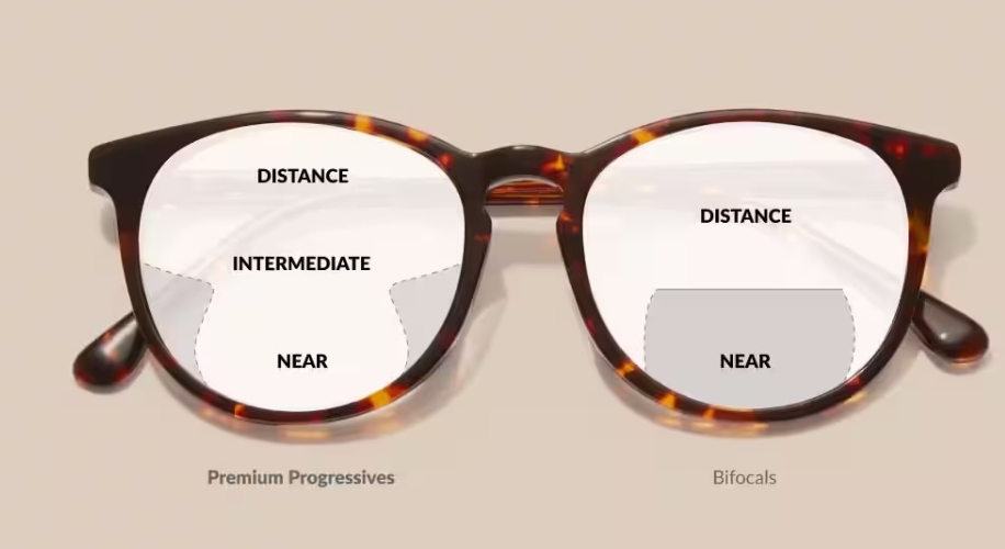 Mastering Vision Wellness: Navigating Presbyopia with Glasses