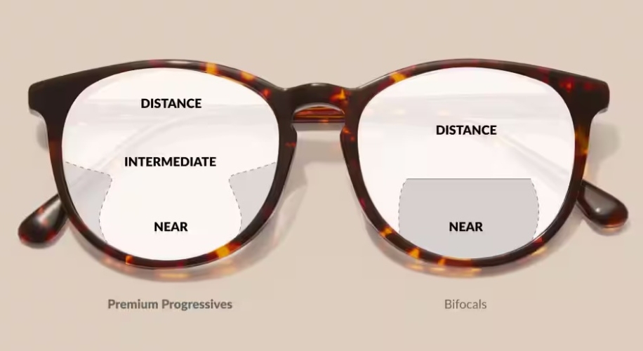 Unraveling the Benefits of Bifocal Reading Glasses