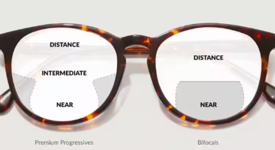 Premium Progressives lens sections: Distance, Intermediate, Near. Bifocals lens sections: Distance, Near.