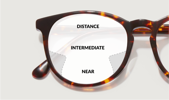 Image of a frame and lens showing the different between standard and premium progressive lenses.